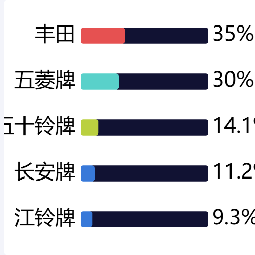 Echarts进度条图示例