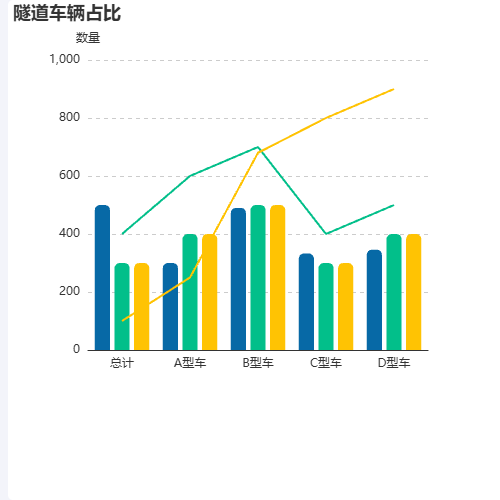 Echarts多柱折线图示例