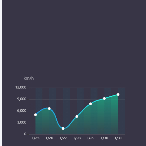 Echarts折线图示例