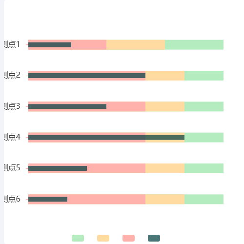 Echarts实时数据监测-横向嵌套柱示例