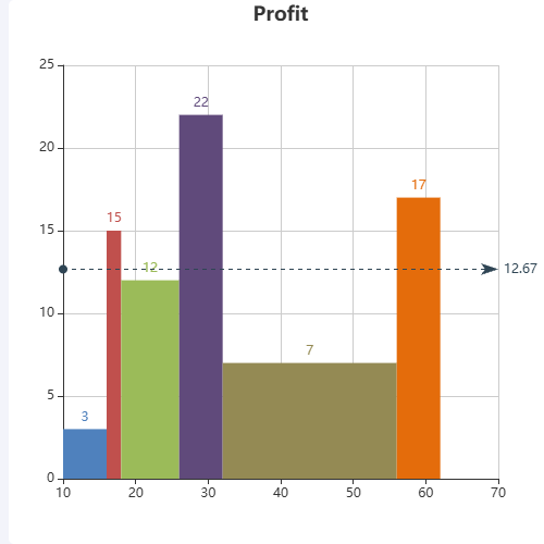 Echarts自定义不等宽柱图示例