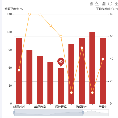 Echarts成绩对比示例