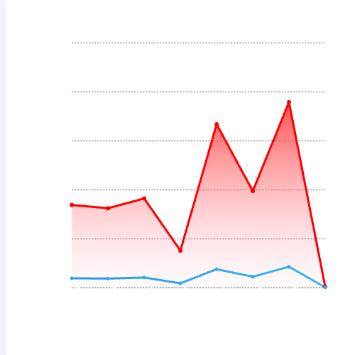 Echarts折线图示例