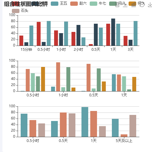 Echarts组合柱状图大比拼示例