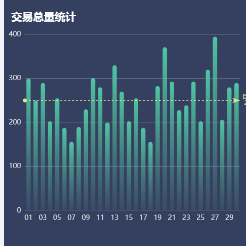 Echarts交易总量统计示例