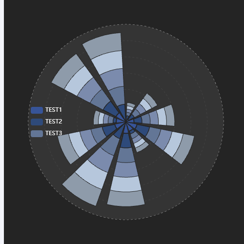 Echarts极坐标系示例