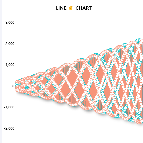 EchartsLINE CHART示例
