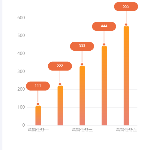Echarts自定义label示例