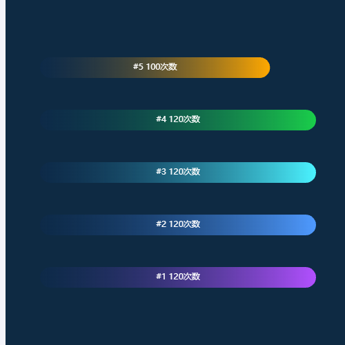 Echarts标签排名示例