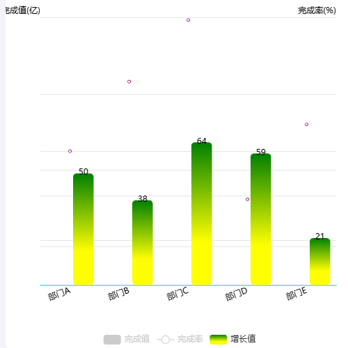Echarts图例自动切换示例