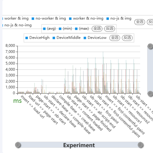 EchartsMultiple Legend Filter示例