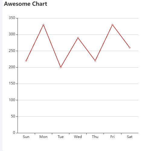 Echarts折线图怎么设置某一区间内线段的颜色示例
