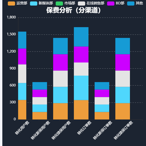 Echarts叠加柱状图示例