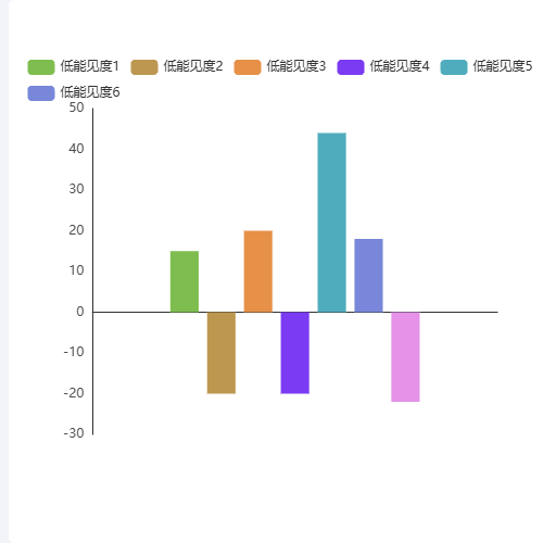 Echarts柱状图示例