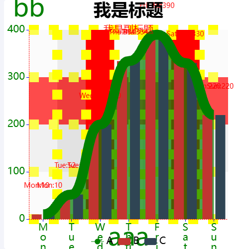 Echarts坐标系图基础样式说明示例