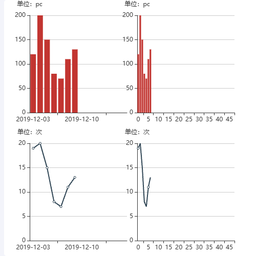 Echartstooltip联动示例