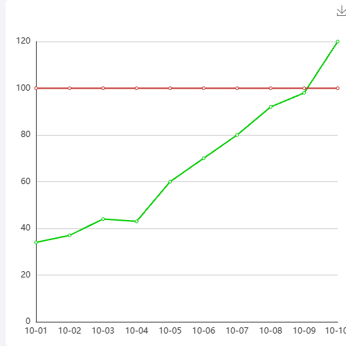 Echarts双折线图示例