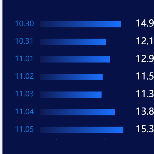 Echarts渐变条形图示例
