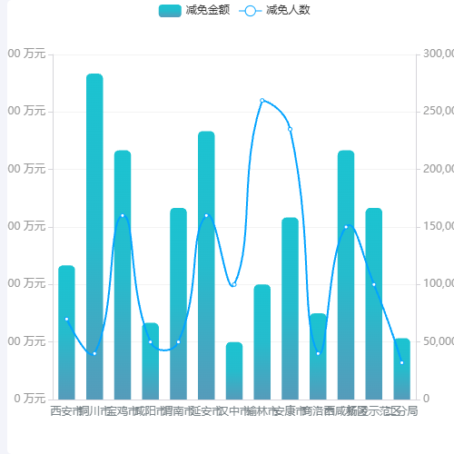 Echarts渐变柱状图示例