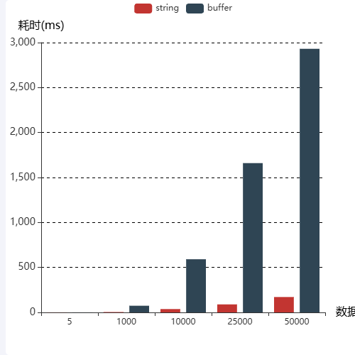 Echarts标准柱状图示例