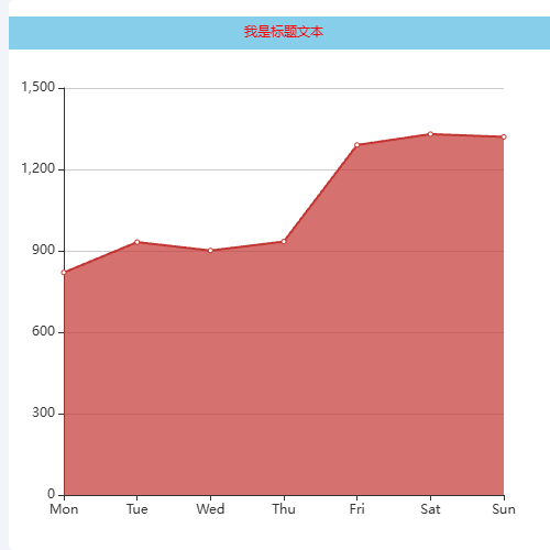 Echarts标题样式设置示例
