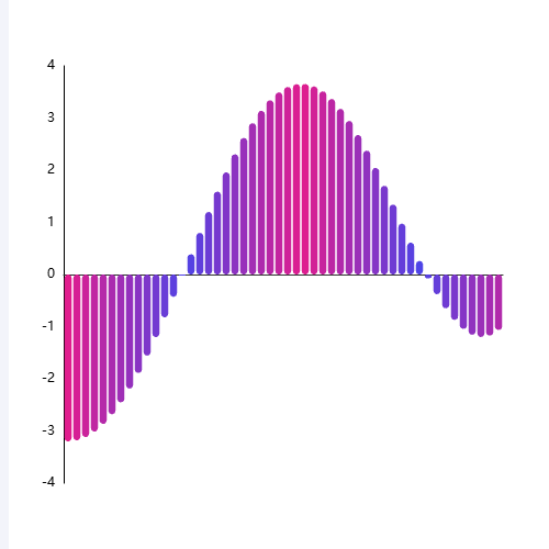 EchartsI do not know!示例