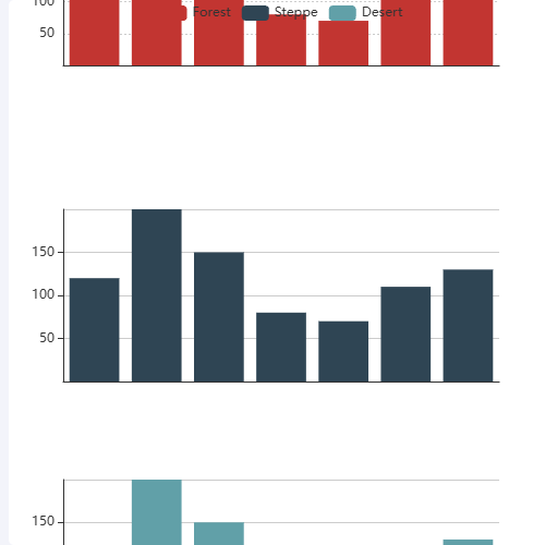 Echarts多柱图示例