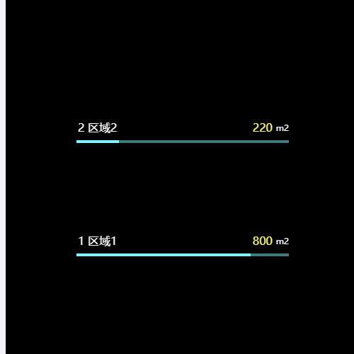 Echarts柱状图排行榜例子示例