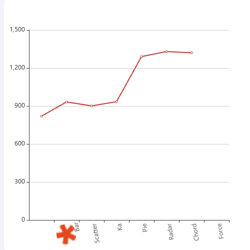 Echartsx轴用图片覆盖示例