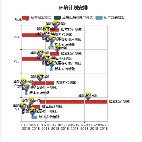 Echarts环境计划安排-甘特图示例