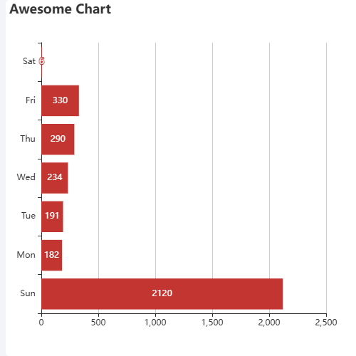 Echarts柱状图label的position是否可以根据数据自定义示例