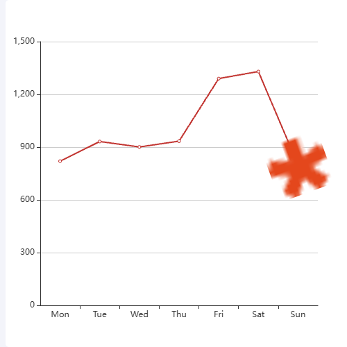 Echarts叠加图标示例