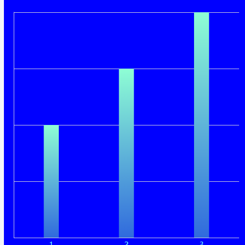 Echarts柱状图-渐变示例