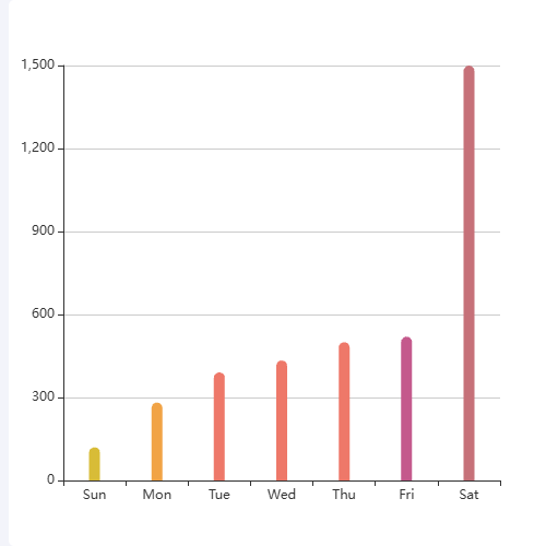 Echarts颜色区划记录示例