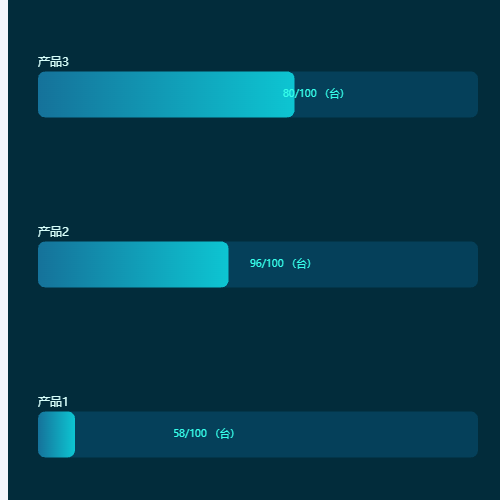 Echarts名称与柱状条不在一条线上示例