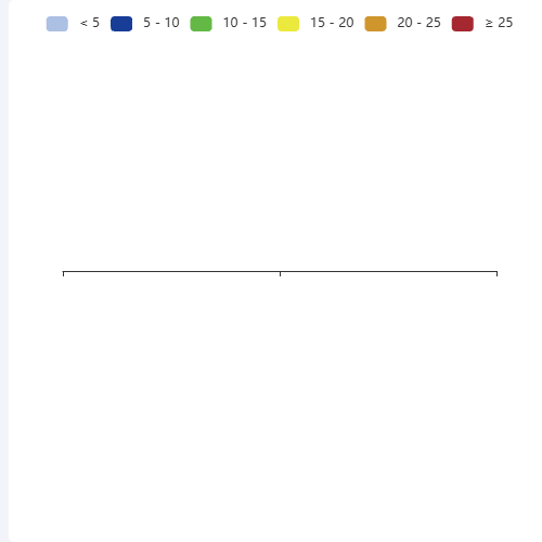 Echarts风速风向图示例