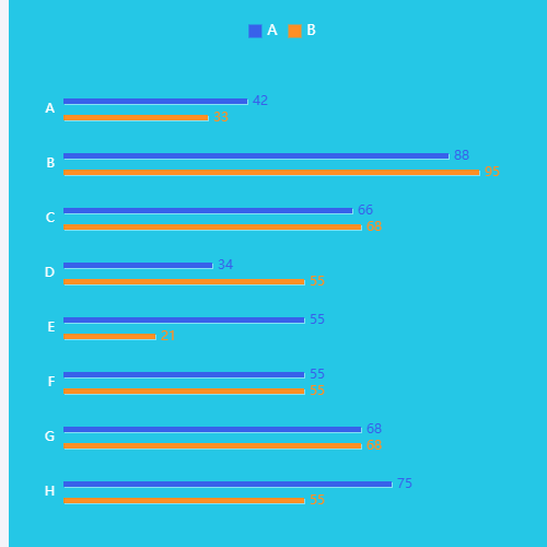 EchartsProgress bar示例