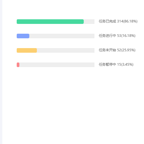 Echarts测试需要示例