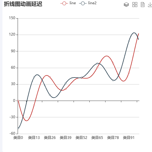 Echarts折线图如何设置动画延迟示例