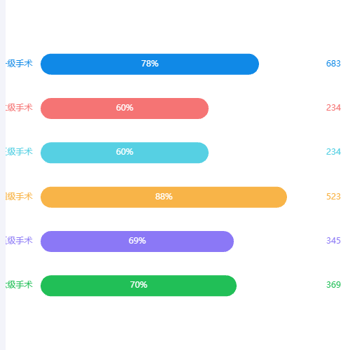 Echarts条形列表示例