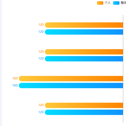 Echarts技能训练建议示例