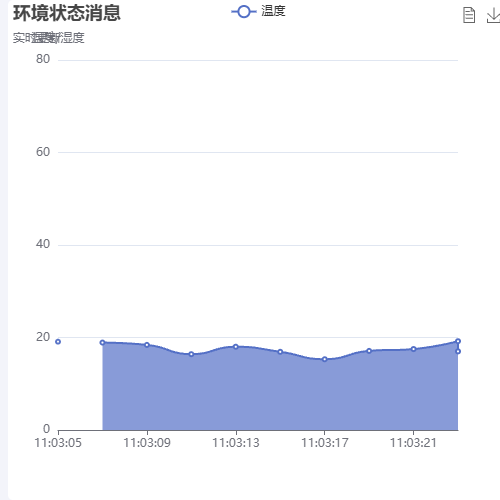Echarts环境状态消息示例