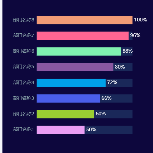 Echarts进度条柱形图示例