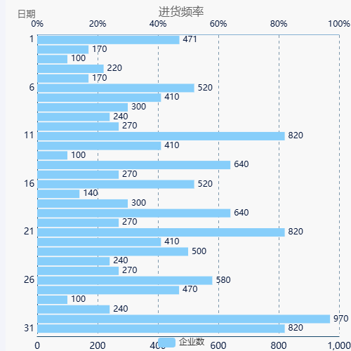 Echarts进货频率-定时随机颜色示例
