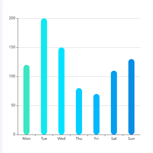 Echarts柱状,多颜色示例