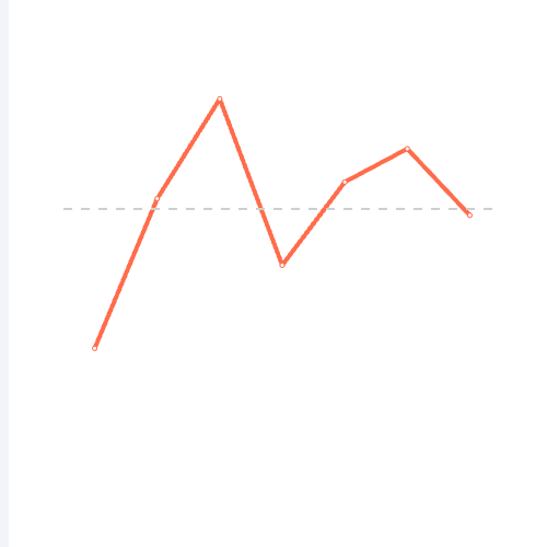 Echarts折线标线图示例