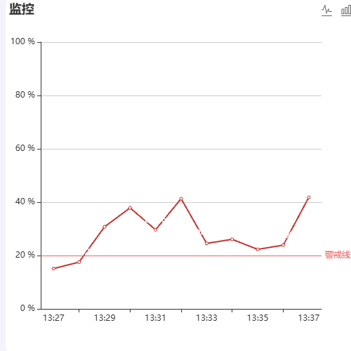 EchartsCPU 监控 -1示例