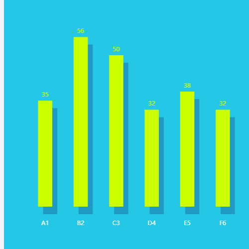 EchartsColumnar示例