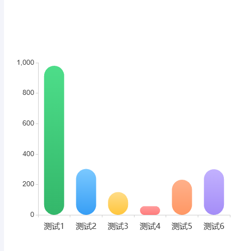Echarts柱状图示例