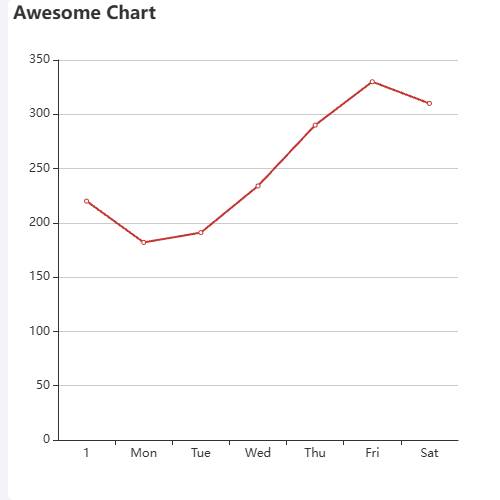 Echartsoption里的title 如何加入if else判断语句示例